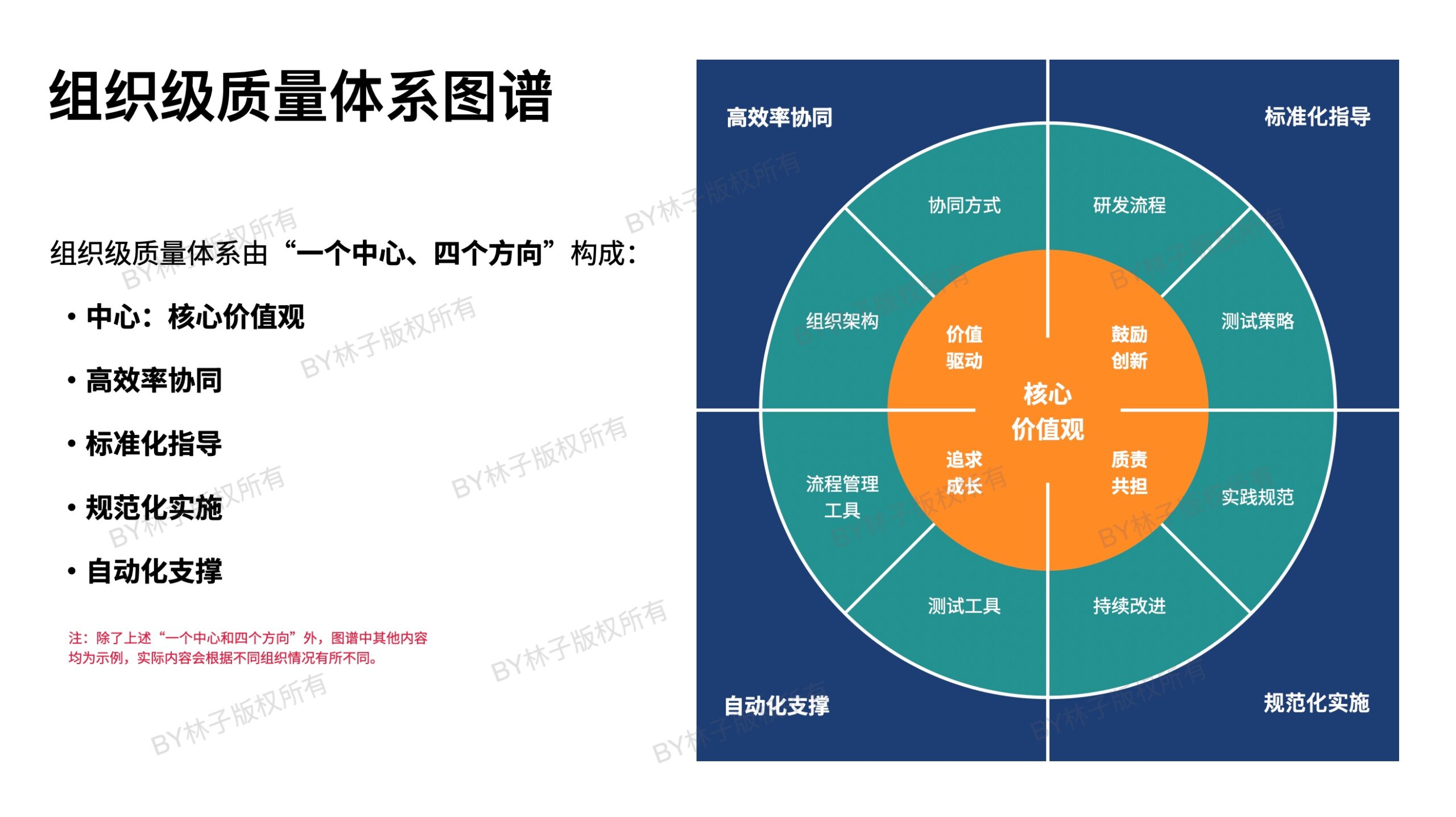 从价值观出发，构建真正可落地的质量体系