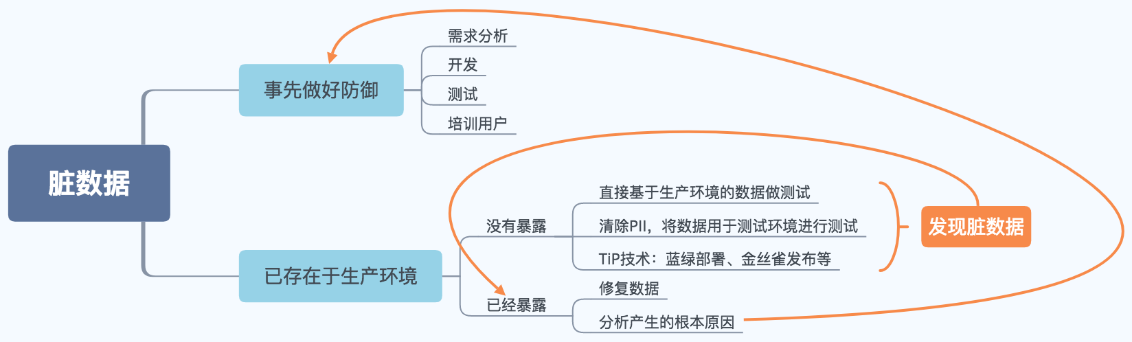 cover of previous post