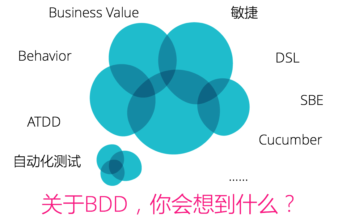 说起BDD，你会想到什么？