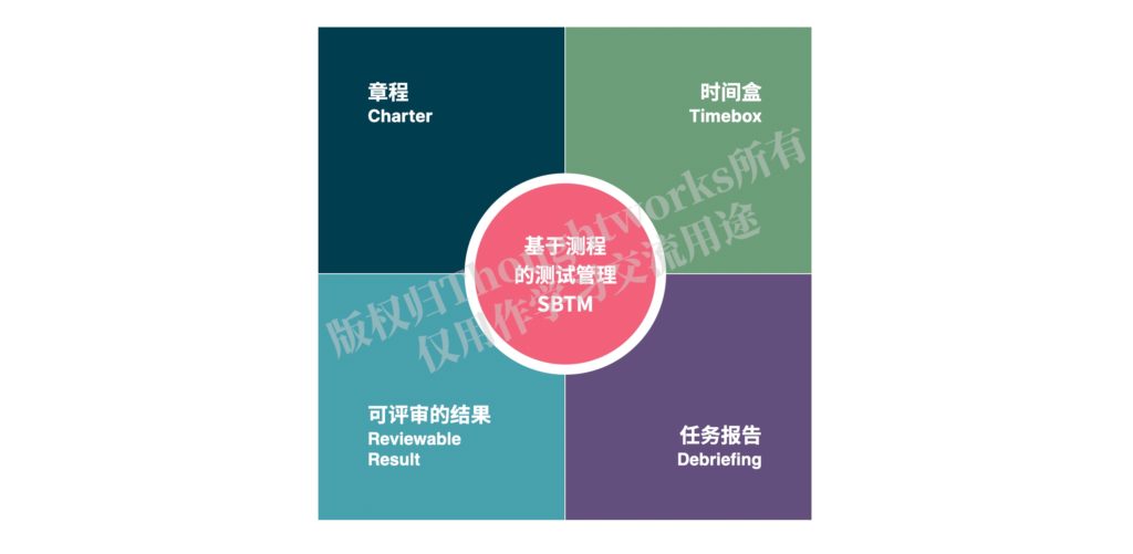 基于测程的测试管理SBTM