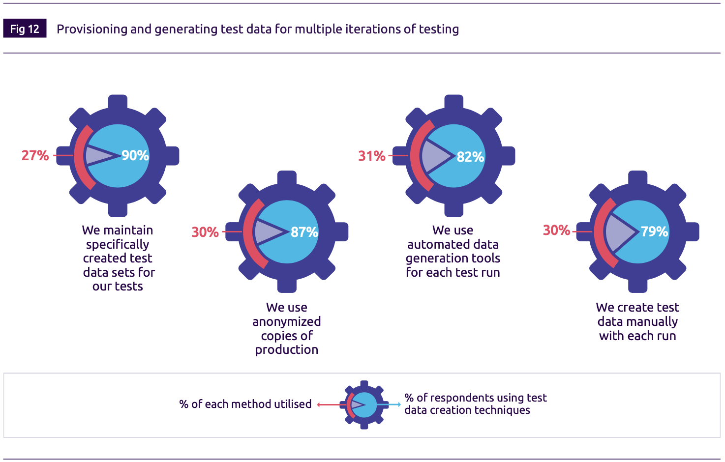 7-测试数据生成技术的使用